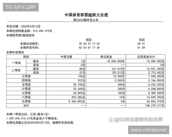 中国体育彩票大乐透全面深度解读